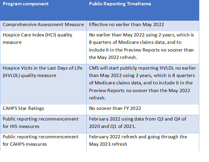 Hospice Quality Public Reporting Care Compare Nhpco